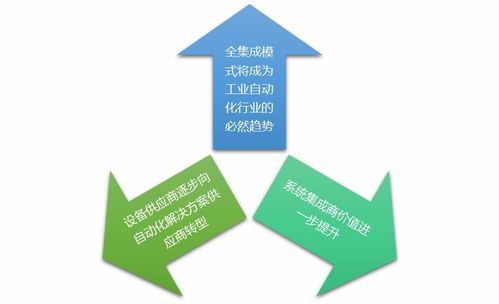 工業(yè)自動(dòng)化控制軟件行業(yè)競爭格局及主要趨勢