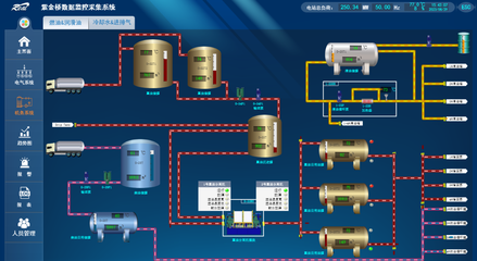 工業(yè)自動(dòng)化控制軟件 驅(qū)動(dòng)智能制造的核心引擎