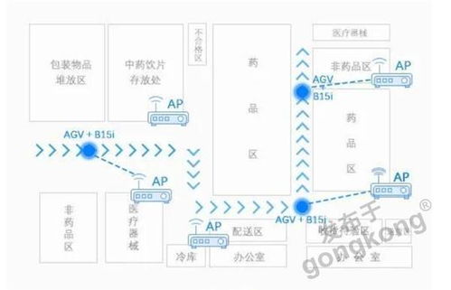 工控及自動化產品選型 聚焦工業(yè)自動化控制軟件的核心考量